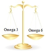 Omega 3 to Omega 6 ratio