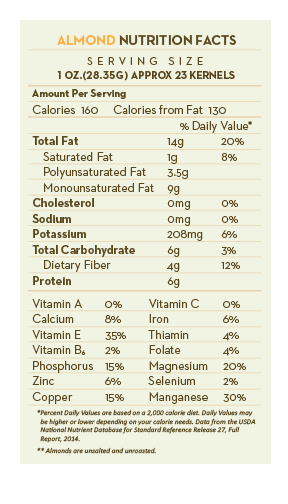 Almond-Nutrition-Panel